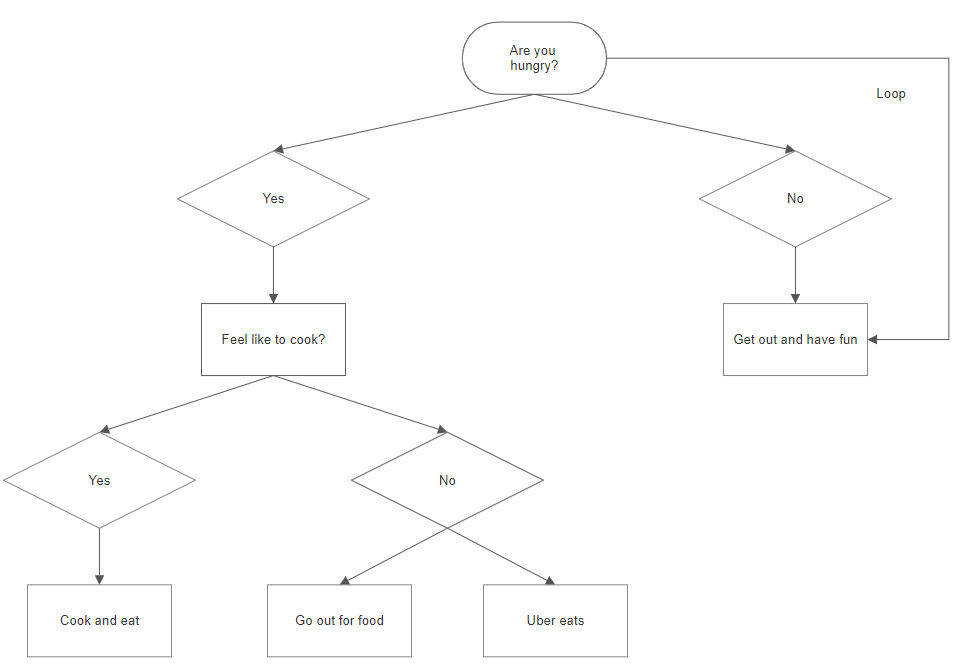 This image has an empty alt attribute; its file name is flow-chart.png